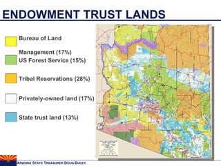 ENDOWMENT TRUST LANDS Privately-owned land (17%) State trust land (13%) Tribal Reservations (28%) US Forest Service ( 15%) Bureau of Land  Management ( 17%) 