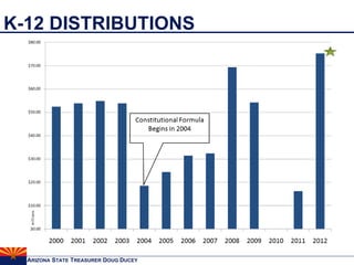 K-12 DISTRIBUTIONS 