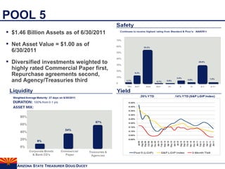 POOL 5 $1.46 Billion Assets as of 6/30/2011 Net Asset Value = $1.00 as of 6/30/2011 Diversified investments weighted to highly rated Commercial Paper first, Repurchase agreements second, and Agency/Treasuries third 