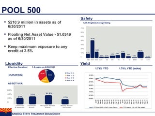 POOL 500 $210.9 million in assets as of 6/30/2011 Floating Net Asset Value - $1.0349 as of 6/30/2011 Keep maximum exposure to any credit at 2.5% 