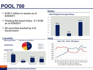 POOL 700 $120.7 million in assets as of 6/30/2011 Floating Net Asset Value - $ 1.0100 as of 6/30/2011 All securities backed by U.S. Government 