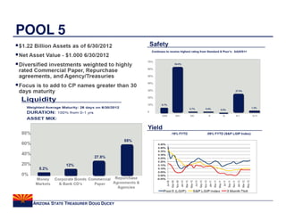 POOL 5




  ARIZONA STATE TREASURER DOUG DUCEY
 