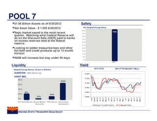 POOL 7




  ARIZONA STATE TREASURER DOUG DUCEY
 