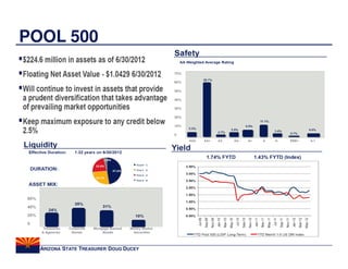 POOL 500




  ARIZONA STATE TREASURER DOUG DUCEY
 