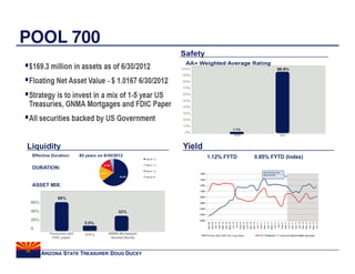 POOL 700




  ARIZONA STATE TREASURER DOUG DUCEY
 
