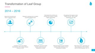 Leaf Group IR deck_02.27.17