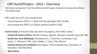 ILRI Monitoring, Evaluation and Learning (MEL) Team: 2013 highlights and 2014 plans