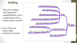 ILRI Monitoring, Evaluation and Learning (MEL) Team: 2013 highlights and 2014 plans