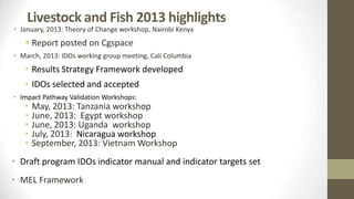 ILRI Monitoring, Evaluation and Learning (MEL) Team: 2013 highlights and 2014 plans