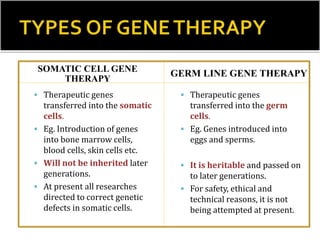 SOMATIC CELL GENE
THERAPY
 Therapeutic genes
transferred into the somatic
cells.
 Eg. Introduction of genes
into bone marrow cells,
blood cells, skin cells etc.
 Will not be inherited later
generations.
 At present all researches
directed to correct genetic
defects in somatic cells.
GERM LINE GENE THERAPY
 Therapeutic genes
transferred into the germ
cells.
 Eg. Genes introduced into
eggs and sperms.
 It is heritable and passed on
to later generations.
 For safety, ethical and
technical reasons, it is not
being attempted at present.
 