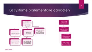 3

Le système parlementaire canadien
POUVOIR
JURIDIQUE

La Reine
représentée par le
gouverneur
général au
Canada

POUVOIR EXÉCUTIF

Le premier ministre
et le Cabinet

Schinck Léanne

POUVOIR
LÉGISLATIF

La Chambre des
communes: élue
par les électeurs

Le Sénat : nommé
suite à la
recommandation
premier-ministre

La cour
Suprême du
Canada
La cour
fédérale du
Canada
Les cours
provinciales

 