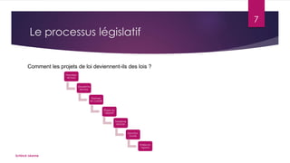 7

Le processus législatif
Comment les projets de loi deviennent-ils des lois ?
Première
lecture
Deuxième
lecture
Examen
en comité

Étape du
rapport
Troisième
lecture
Sanction
royale
Entée en
vigueur

Schinck Léanne

 