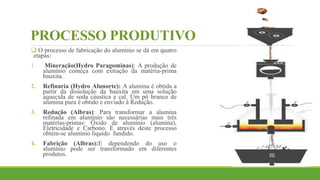 PROCESSO PRODUTIVO
 O processo de fabricação do alumínio se dá em quatro
etapas:
1. Mineração(Hydro Paragominas): A produção de
alumínio começa com extração da matéria-prima
bauxita.
2. Refinaria (Hydro Alunorte): A alumina é obtida a
partir da dissolução da bauxita em uma solução
aquecida de soda cáustica e cal. Um pó branco de
alumina pura é obtido e enviado à Redução.
3. Redução (Albras): Para transformar a alumina
refinada em alumínio são necessárias mais três
matérias-primas: Óxido de alumínio (alumina),
Eletricidade e Carbono. E através deste processo
obtém-se alumínio líquido fundido.
4. Fabrição (Albras):E dependendo do uso o
alumínio pode ser transformado em diferentes
produtos.
 