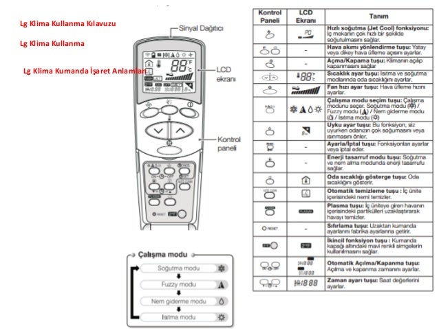 Lg klima isıtma modu