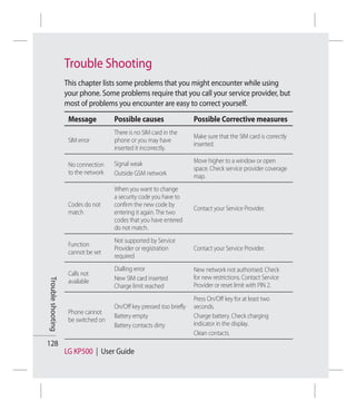 Trouble Shooting
                   This chapter lists some problems that you might encounter while using
                   your phone. Some problems require that you call your service provider, but
                   most of problems you encounter are easy to correct yourself.
                    Message          Possible causes                  Possible Corrective measures
                                     There is no SIM card in the
                                                                      Make sure that the SIM card is correctly
                    SIM error        phone or you may have
                                                                      inserted.
                                     inserted it incorrectly.

                                     Signal weak                      Move higher to a window or open
                    No connection
                                                                      space. Check service provider coverage
                    to the network   Outside GSM network              map.
                                     When you want to change
                                     a security code you have to
                    Codes do not     confirm the new code by
                                                                      Contact your Service Provider.
                    match            entering it again. The two
                                     codes that you have entered
                                     do not match.
                                     Not supported by Service
                    Function
                                     Provider or registration         Contact your Service Provider.
                    cannot be set
                                     required
                                     Dialling error                   New network not authorised. Check
                    Calls not
                                     New SIM card inserted            for new restrictions. Contact Service
Trouble shooting




                    available
                                     Charge limit reached             Provider or reset limit with PIN 2.

                                                                      Press On/Off key for at least two
                                     On/Off key pressed too briefly   seconds.
                    Phone cannot
                                     Battery empty                    Charge battery. Check charging
                    be switched on
                                     Battery contacts dirty           indicator in the display.
                                                                      Clean contacts.
128
                   LG KP500 | User Guide
 