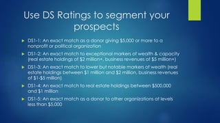 Use DS Ratings to segment your 
prospects 
 DS1-1: An exact match as a donor giving $5,000 or more to a 
nonprofit or pol...