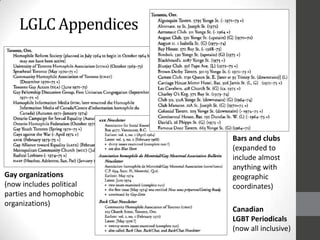 LGLC Appendices
Gay organizations
(now includes political
parties and homophobic
organizations)
Bars and clubs
(expanded to
include almost
anything with
geographic
coordinates)
Canadian
LGBT Periodicals
(now all inclusive)
 