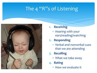 The 4 “R”s of Listening

1. Receiving
Hearing with your
ears/reading/watching
2. Responding
Verbal and nonverbal cues
that we are attending
3. Recalling
What we take away
4. Rating
How we evaluate it

 