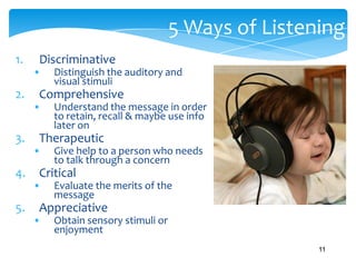 5 Ways of Listening
1.

Discriminative
•

2.

Comprehensive
•

3.

Give help to a person who needs
to talk through a concern

Critical
•

5.

Understand the message in order
to retain, recall & maybe use info
later on

Therapeutic
•

4.

Distinguish the auditory and
visual stimuli

Evaluate the merits of the
message

Appreciative
•

Obtain sensory stimuli or
enjoyment
11

 