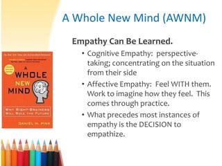 A Whole New Mind (AWNM)
Empathy Can Be Learned.
• Cognitive Empathy: perspectivetaking; concentrating on the situation
from their side
• Affective Empathy: Feel WITH them.
Work to imagine how they feel. This
comes through practice.
• What precedes most instances of
empathy is the DECISION to
empathize.

 