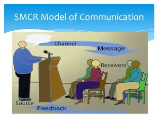 SMCR Model of Communication

 