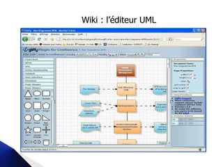 Wiki : l’éditeur UML 