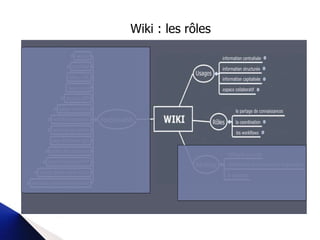 Wiki : les rôles 