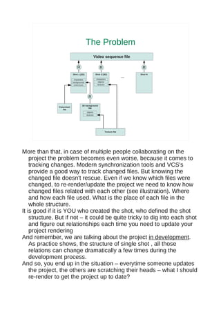 The Problem
                                                  Video sequence file

                                R                         R                         R
                            Shot 1 (2D)               Shot 2 (3D)                  Shot N
                                                                             ...
                             characters               characters
                            backgrounds                 objects
                             colorcharts               textures




                                             R

                                     3D background
               Colorchart                 file
                  file
                                            objects
                                           textures




                                                              Texture file




More than that, in case of multiple people collaborating on the
    project the problem becomes even worse, because it comes to
    tracking changes. Modern synchronization tools and VCS's
    provide a good way to track changed files. But knowing the
    changed file doesn't rescue. Even if we know which files were
    changed, to re-render/update the project we need to know how
    changed files related with each other (see illustration). Where
    and how each file used. What is the place of each file in the
    whole structure.
It is good if it is YOU who created the shot, who defined the shot
    structure. But if not – it could be quite tricky to dig into each shot
    and figure out relationships each time you need to update your
    project rendering
And remember, we are talking about the project in development.
    As practice shows, the structure of single shot , all those
    relations can change dramatically a few times during the
    development process.
And so, you end up in the situation – everytime someone updates
    the project, the others are scratching their heads – what I should
    re-render to get the project up to date?
 