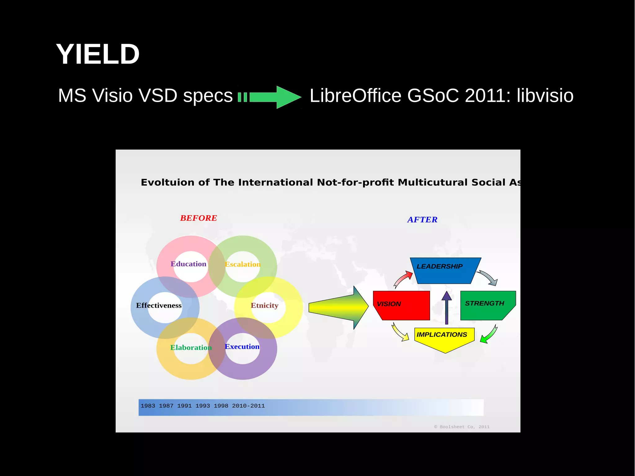 YIELD
MS Visio VSD specs   LibreOffice GSoC 2011: libvisio
 