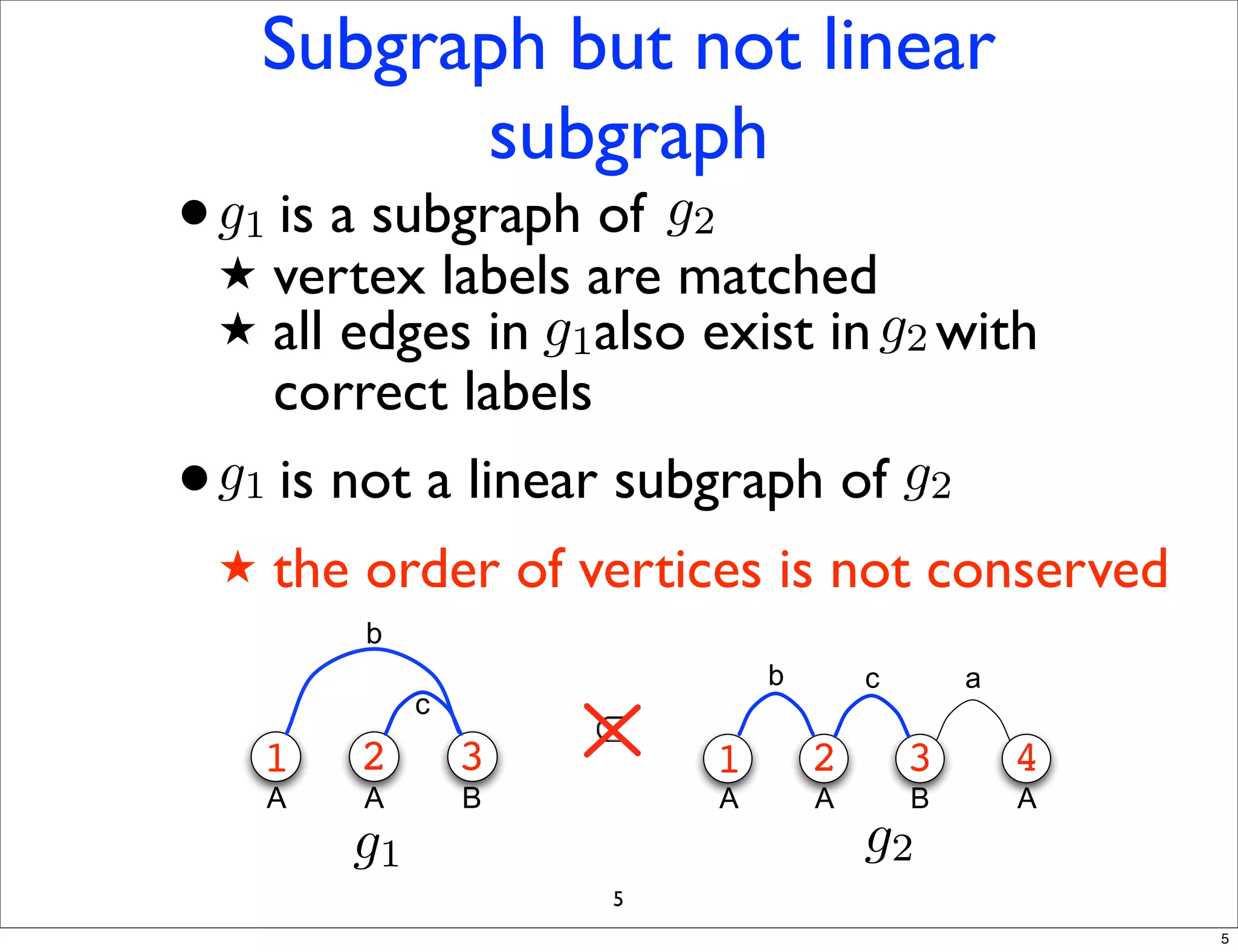 Subgraph but not linear
              subgraph
•   g1 is a subgraph of g2
    ★ vertex labels are matched
    ★ all edges in g1also exist in g2 with
       correct labels
•   g1 is not a linear subgraph of g2
    ★   the order of vertices is not conserved
            b
                                 b       c       a
                 c
        1   2        3       1       2       3       4
        A   A        B       A       A       B       A
            g1                           g2
                         5
                                                         5
 