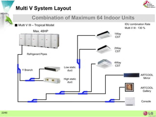 VRF system presentation ! | PDF