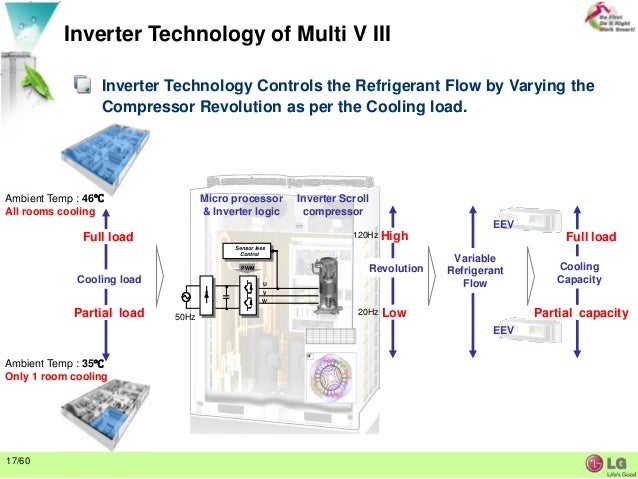 VRF system presentation mitsubishi vrf wiring diagram 