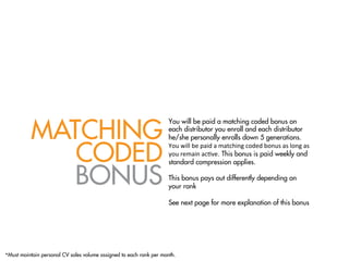 MATCHING
                                                                     You will be paid a matching coded bonus on
                                                                     each distributor you enroll and each distributor
                                                                     he/she personally enrolls down 5 generations.


             CODED
                                                                     You	
  will	
  be	
  paid	
  a	
  matching	
  coded	
  bonus	
  as	
  long	
  as	
  
                                                                     you	
  remain	
  ac7ve. This bonus is paid weekly and



             BONUS
                                                                     standard compression applies.

                                                                     This bonus pays out differently depending on
                                                                     your rank

                                                                     See next page for more explanation of this bonus




*Must maintain personal CV sales volume assigned to each rank per month.
 