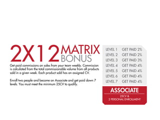 2X12 BONUS                            MATRIX
Get paid commissions on sales from your team weekly. Commission
is calculated from the total commissionable volume from all products
                                                                       LEVEL 1
                                                                       LEVEL 2
                                                                       LEVEL 3
                                                                       LEVEL 4
                                                                       LEVEL 5
                                                                                 GET PAID 2%
                                                                                 GET PAID 2%
                                                                                 GET PAID 3%
                                                                                 GET PAID 4%
                                                                                 GET PAID 4%
sold in a given week. Each product sold has an assigned CV.
                                                                       LEVEL 6   GET PAID 4%
Enroll two people and become an Associate and get paid down 7          LEVEL 7   GET PAID 4%
levels. You must meet the minimum 25CV to qualify.

                                                                         ASSOCIATE
                                                                                25CV &
                                                                        2 PERSONAL ENROLLMENT
 