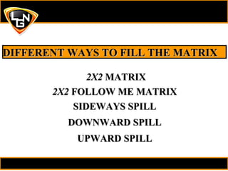 2X2  MATRIX SIDEWAYS SPILL UPWARD SPILL DOWNWARD SPILL DIFFERENT WAYS TO FILL THE MATRIX  2X2  FOLLOW ME MATRIX 