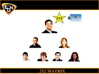 2X2  MATRIX 777 & 