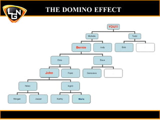 THE DOMINO EFFECT Maria 