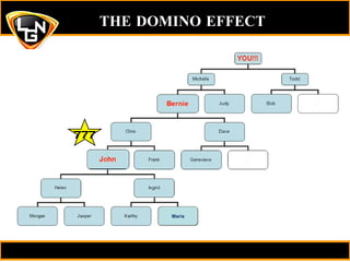 THE DOMINO EFFECT Maria 777 