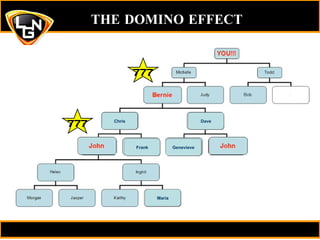 THE DOMINO EFFECT Maria 777 Chris Dave Frank Genevieve 777 