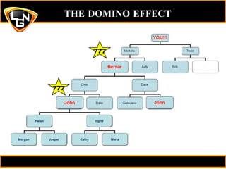 THE DOMINO EFFECT Maria Helen Jasper Ingrid Kathy Morgan Maria 777 777 