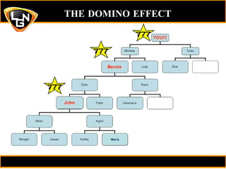 THE DOMINO EFFECT Maria 777 777 777 