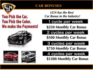 LGN has the Best  Car Bonus in the Industry! $250 Monthly Car Bonus $500 Monthly Car Bonus $750 Monthly Car Bonus 1 cycle per week $1200 Monthly Car Bonus 2 cycles per week 3 cycles per week 4 cycles per week CAR BONUSES   
