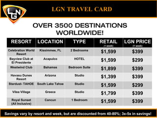 LGN TRAVEL CARD OVER 3500 DESTINATIONS WORLDWIDE! Savings vary by resort and week, but are discounted from 40-80%; 3x-5x in savings!  RESORT LOCATION TYPE RETAIL ( 1 week) LGN PRICE (1 week) Celebration World Resort Kissimmee, FL 2 Bedrooms $1,599 $399 Bayview Club at El Presidente Acapulco HOTEL $1,599 $299 Westwind Club Bahamas Bedroom Suite $1,899 $399 Havasu Dunes Resort Arizona Studio $1,399 $399 Stardust- TAHOE South Lake Tahoe Studio $1,599 $299 Vilea Village Greece Studio $1,799 $399 Royal Sunset (All Inclusive) Cancun 1 Bedroom $1,599 $399 