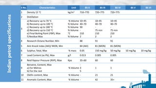 Indianpetrolspecifications S No. Characteristics Unit BS II BS III BS IV BS V BS VI
1 Density 15 °C kg/m3 710–770 720–775 720–775
2 Distillation
3
a) Recovery up to 70 °C
b) Recovery up to 100 °C
c) Recovery up to 180 °C
d) Recovery up to 150 °C
e) Final Boiling Point (FBP), Max
f) Residue Max
% Volume
% Volume
% Volume
% Volume
°C
% Volume
10–45
40–70
90
-
210
2
10–45
40–70
-
75 min
210
2
10–45
40–70
-
75 min
210
2
4 Research Octane Number, Min 88 91 91
5 Anti Knock Index (AKI)/ MON, Min 84 (AKI) 81 (MON) 81 (MON)
6 Sulphur, Total, Max % mass 0.05 150 mg/kg 50 mg/kg 10 mg/kg 10 mg/kg
7 Lead Content (as Pb), Max g/l 0.013 0.005 0.005
8 Reid Vapour Pressure (RVP), Max Kpa 35–60 60 60
9
Benzene, Content, Max
a) For Metros
b) For the rest
% Volume
-
3
5
1 1
10 Olefin content, Max % Volume - 21 21
11 Aromatic Content, Max % Volume - 42 35<
 