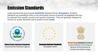 Emission Standards
Legal requirements governing air pollutants released into the atmosphere. Emission
standards set quantitative limits on the permissible amount of specific air pollutants that may
be released from specific sources over specific timeframes. They are generally designed to
achieve air quality standards and to protect human health.
United States Emission Standards
Environmental Protection Agency
EuropeanEmissionStandards
European Union
Bharat Stage Emission Standards
Central Pollution Control Board
Ministry of Environment &
Forests and climate change
 