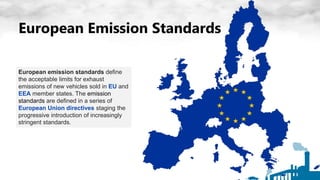 European Emission Standards
European emission standards define
the acceptable limits for exhaust
emissions of new vehicles sold in EU and
EEA member states. The emission
standards are defined in a series of
European Union directives staging the
progressive introduction of increasingly
stringent standards.
 