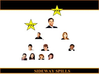 777 SIDEWAY SPILLS 777 
