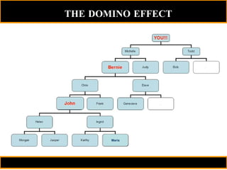 THE DOMINO EFFECT Maria 