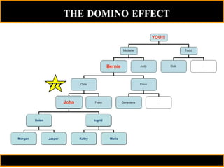 THE DOMINO EFFECT Maria Helen Jasper Ingrid Kathy Morgan Maria 777 