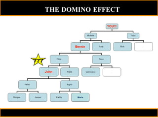THE DOMINO EFFECT Maria 777 